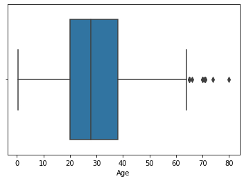 linearly separable data